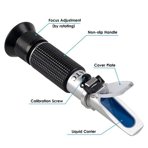 how do you use a refractometer